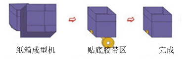 1513921450328948.jpg 紙箱自動成型封底機show.jpg